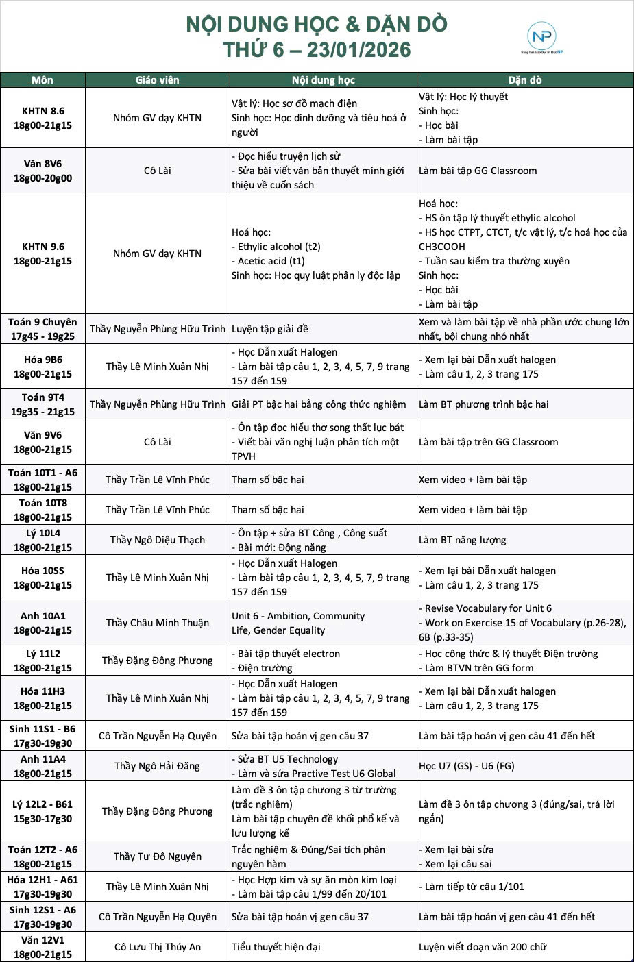 Báo bài ngày 23/01/2026